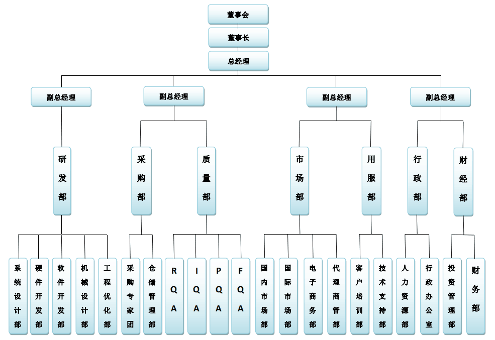 組織架構(gòu)