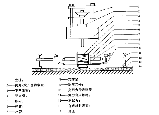 GB14833沖擊吸收、垂直變形試驗儀